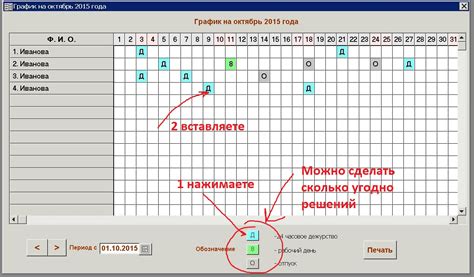 Выгоды работы коммуникационной платформы персонала для управления графиками смен