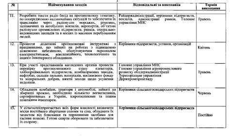 Выделение фрагментов музыкальной композиции для улучшения координации и артикуляции