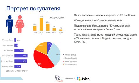 Выделение целевой аудитории: распознавание своих потенциальных подписчиков