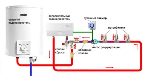 Выключите подачу тепла и воды в доме