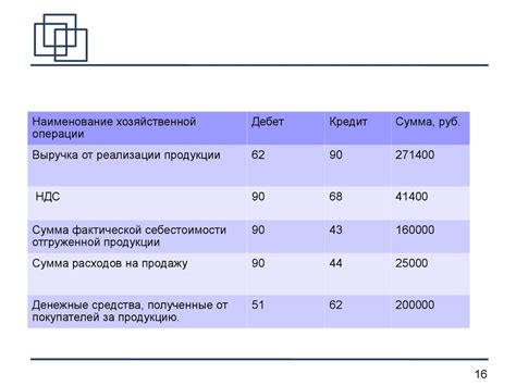 Выполнение расчета и анализ результатов