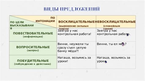 Выражение саркастической или иронической интонации