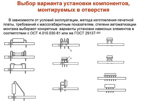 Вырезание и соединение компонентов конструкции клюва