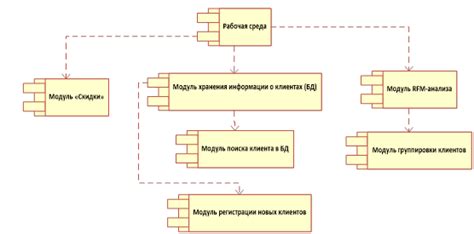 Вырезание основных компонентов структуры