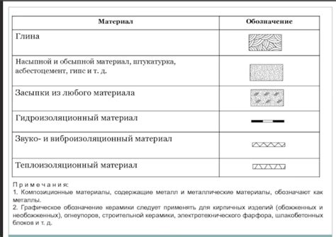 Вырезывание элементов использовуемого материала