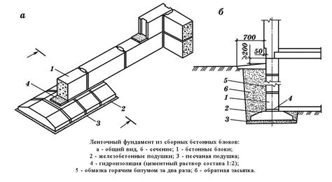 Высокая стабильность и надежность: непоколебимый фундамент для эффективности работы