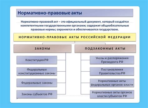 Высокая ценность анализа правовых актов