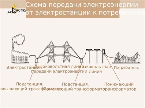 Высоковольтная линия: путь электроэнергии от ГЭС до потребителей