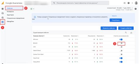 Вычисление эффективности событий: отслеживание и анализ конверсии