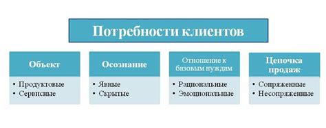 Выявить источник противоречия