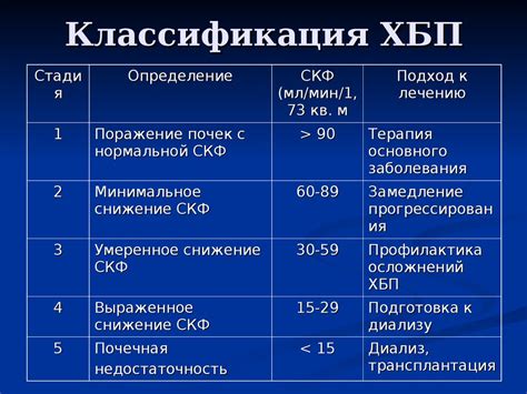 Выявление ХБП второй степени: важность диагностики