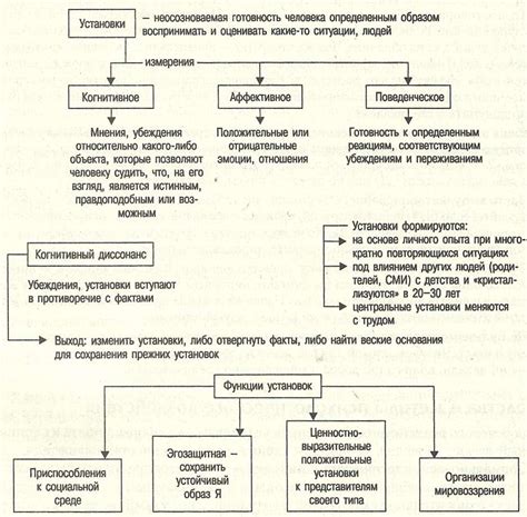 Выявление неправды: психологические приемы и методы