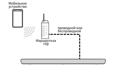 Выявление неприемлемого аудиоконтента на вашем гаджете