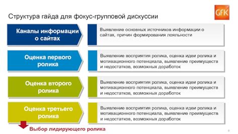 Выявление преимуществ