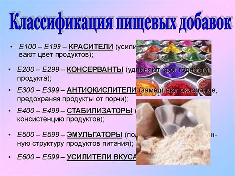 ГЛПС: пищевые добавки и E-коды
