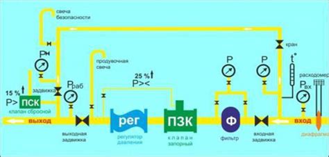ГРП: расшифровка и его значимость в современном мире