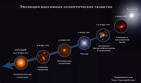 Галактики и их звезды: бесчисленное количество светящихся образований