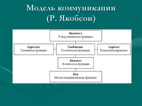 Гармония в коммуникации: роль одинаковой формы тела