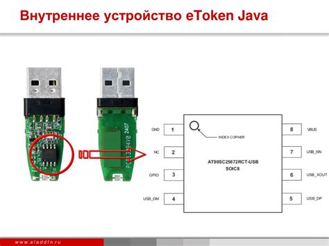 Генерация уникальных произвольных последовательностей символов на платформе Java