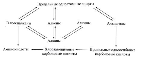 Генетическая природа и связь с окраской желтка