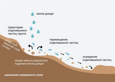 Геологические аспекты: воздействие скорости эрозии на определение времени существования