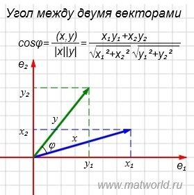 Геометрический подход к определению угла между векторами