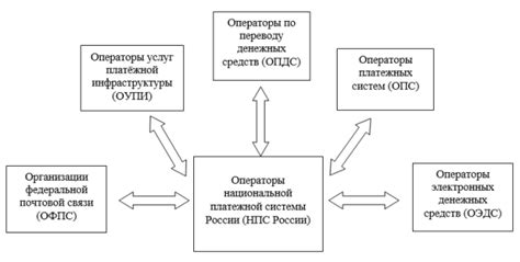 Геополитические последствия по исключению России из международной платежной системы