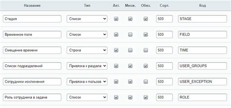 Гибкие правила для настройки оплаты в особенные и торжественные дни при помощи 1С Зарплата 8.3