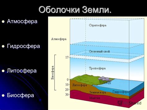 Гидросфера: суть, ключевые понятия и состав