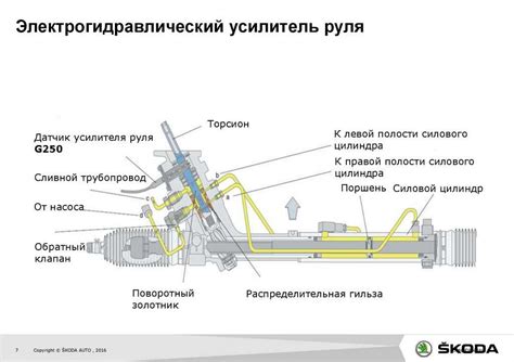 Гидроусилитель руля: плюсы и минусы для владельцев автомобилей