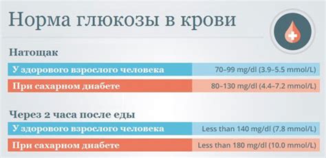 Гипогликемия: низкие значения глюкозы