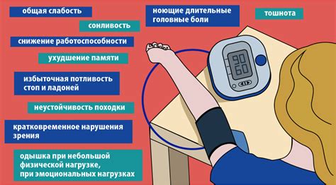 Гипотония и головокружение