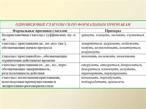 Главная функция глагола