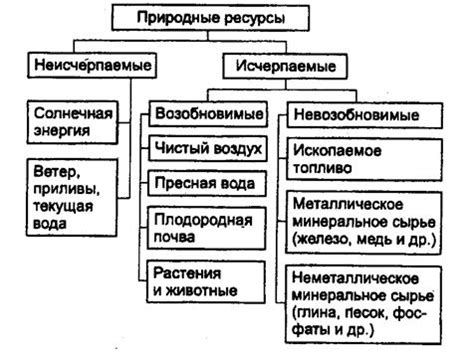 Главные типы природных условий и их характеристики