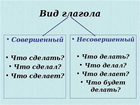 Глагол в предложении: роль и значимость