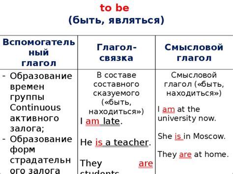 Глагол связка и вспомогательный глагол: основные отличия