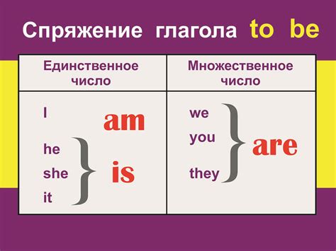 Глагол to be в прошедшем времени: особенности использования