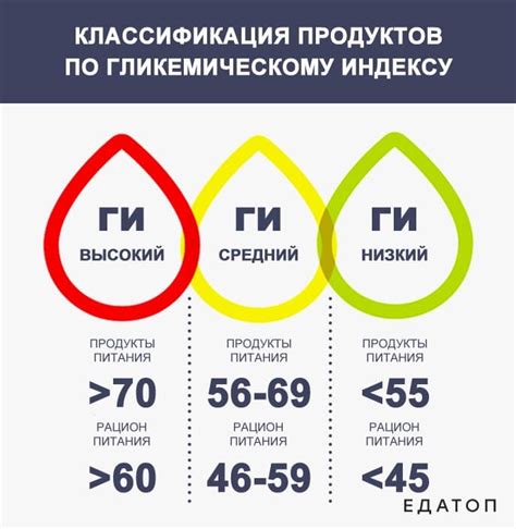 Гликемический индекс и потеря веса