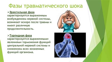 Гликемический шок и его симптомы