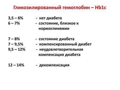 Гликозилированный гемоглобин: что это и какое значение имеет для здоровья женщин