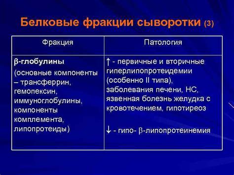 Глобулины как основные компоненты плазменного белка