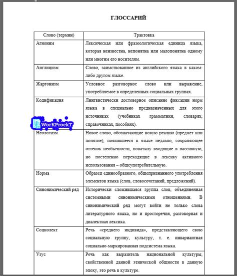 Глоссарий терминов