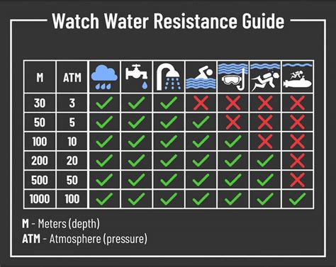 Глубина водонепроницаемость 3 бар: основная информация