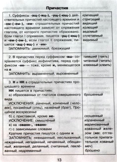 Глубокое погружение в грамматику русского языка