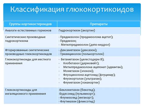 Глюкокортикостероиды как лекарственные препараты