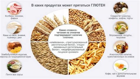 Глютен в косметике и других бытовых продуктах