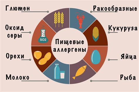 Глютен в пище: основные продукты-источники