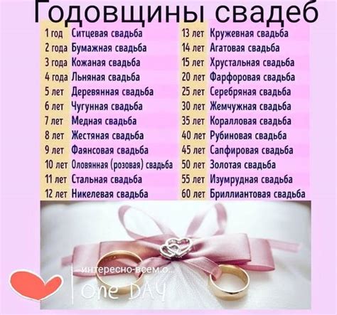 Годовщины свадеб 8 лет: лучшие подарки и идеи