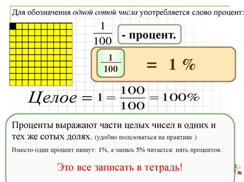 Годовые проценты: основное понятие и сущность