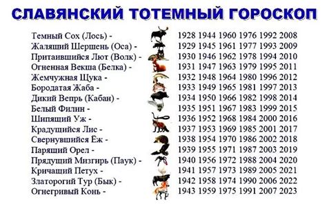 Год Рыси 1990 по гороскопу: главные черты